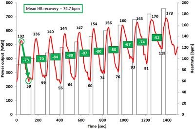 High Intensity Interval Training Leads to Greater Improvements in Acute Heart Rate Recovery and Anaerobic Power as High Volume Low Intensity Training